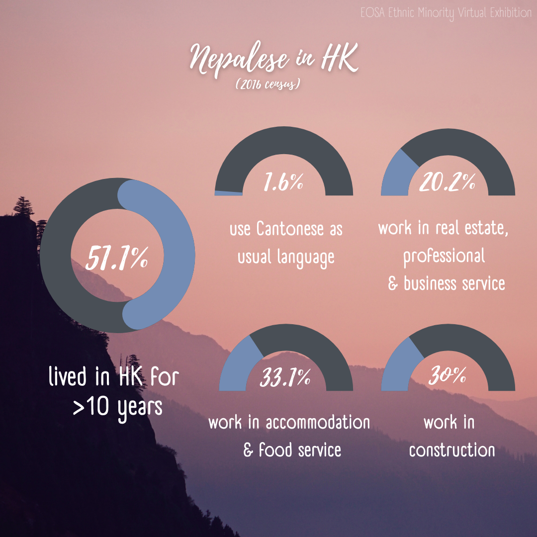 EM Virtual Exhibition Day 3: demographic data of Nepalese in Hong Kong