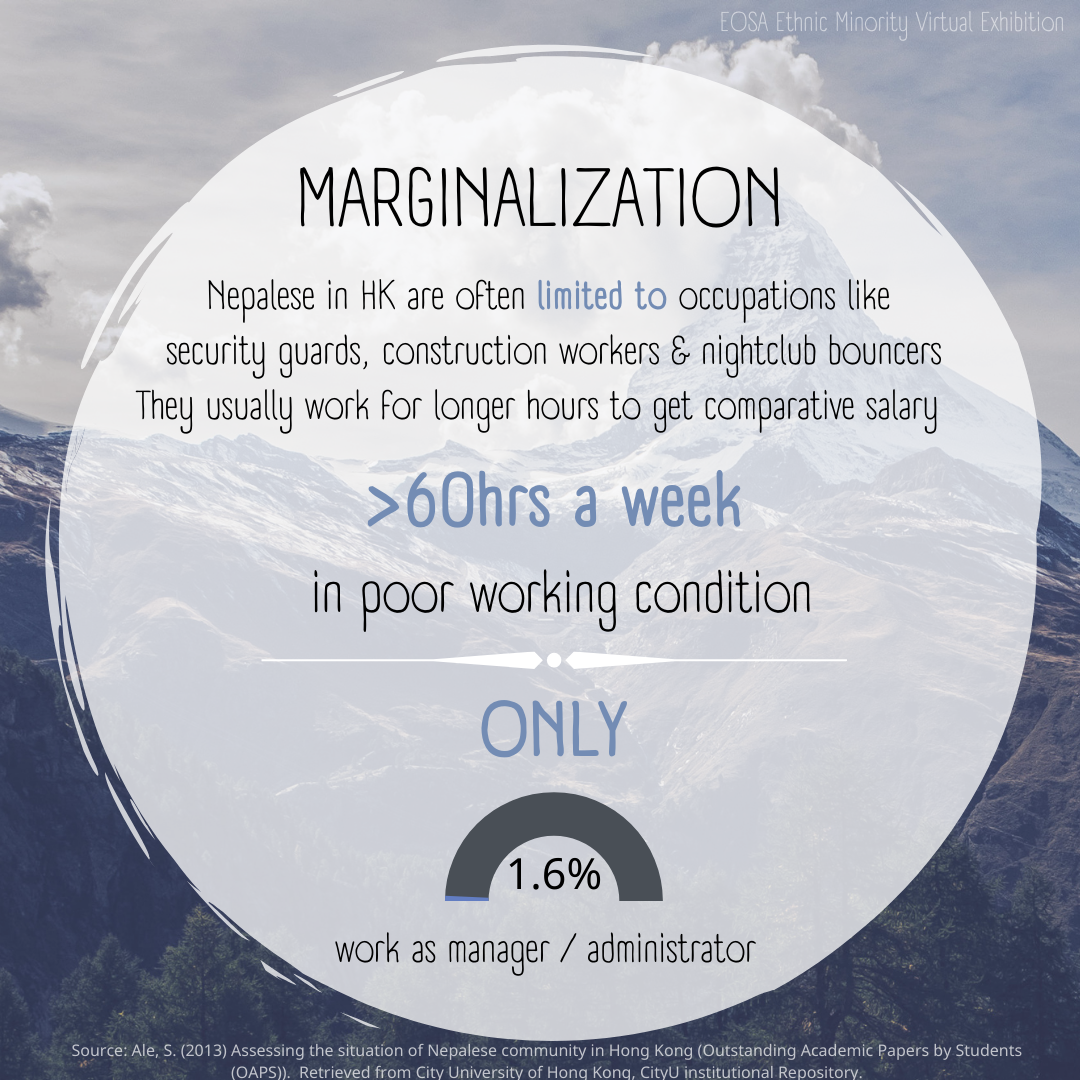 EM Virtual Exhibition Day 3: Marginalization