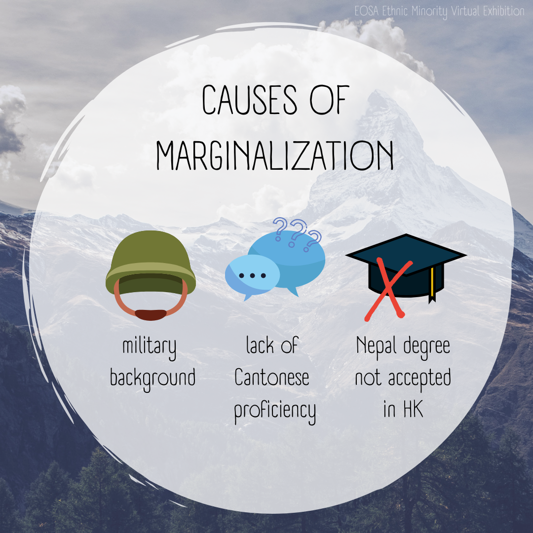 EM Virtual Exhibition Day 3: Cause of marginalization