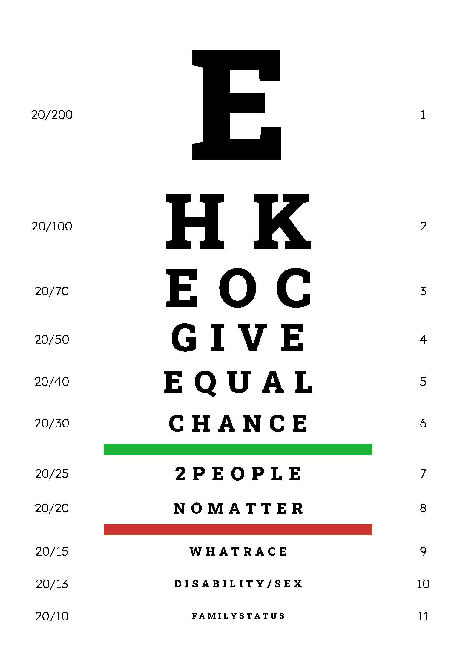 Merit: Wong On Yin (What EOC HKU EOU discrimination policy covers) There are currently 4 major discrimination policies that Equal Opportunities Commission and HKU Equal Opportunity Unit cover. Could you find them out in the eye chart? 