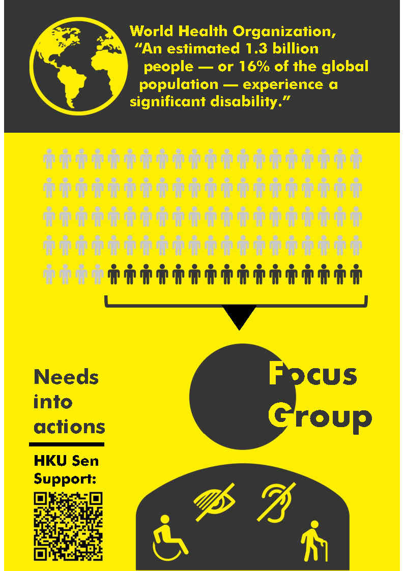 Merit: Zhou Wanting (16% percent of the world) According to the World Health Organization, there are “an estimated 1.3 billion people – or 16% of the global population – experience a significant disability.” Yet they are constantly underrepresented.